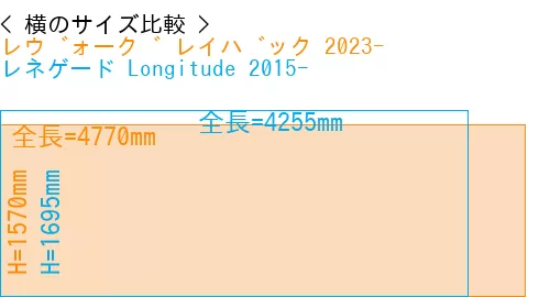 #レヴォーグ レイバック 2023- + レネゲード Longitude 2015-